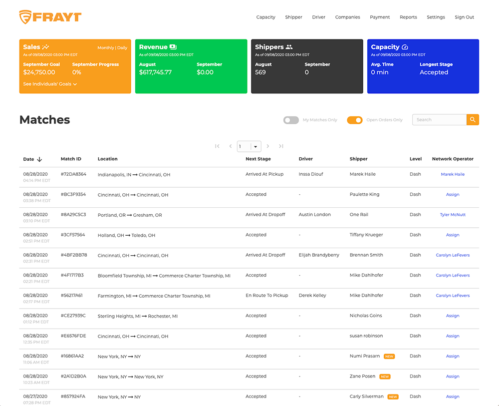 Admin Dashboard